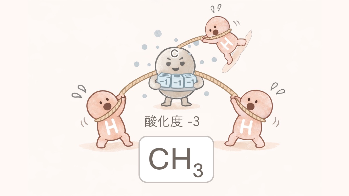 アラニンに含まれるメチル基CH3の酸化度を計算するためのイラストです。