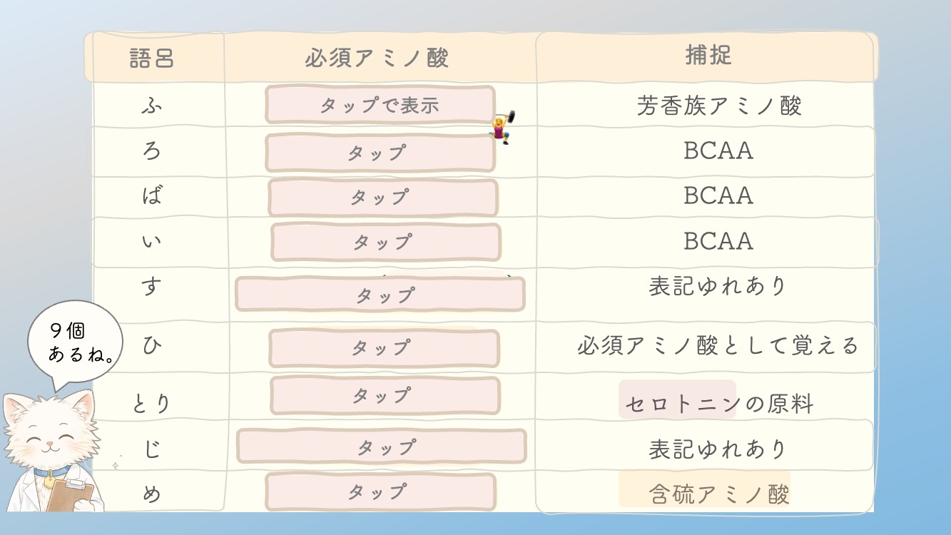 必須アミノ酸語呂合わせ