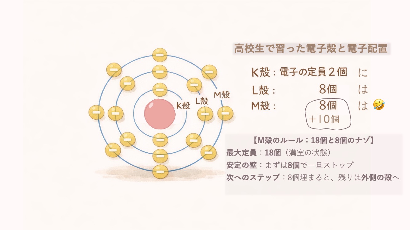 アミノ酸を理解するための基礎化学。電子配置　KLMN殻とspdf殻を最短で理解するため