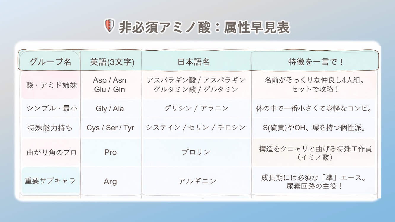 非必須アミノ酸の覚え方を表したイラストです。