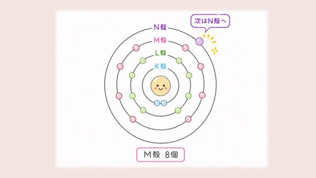 【図解】電子配置はホテルの部屋割りでわかる！KLMN・spdfの覚え方と順番｜はじめての生化学