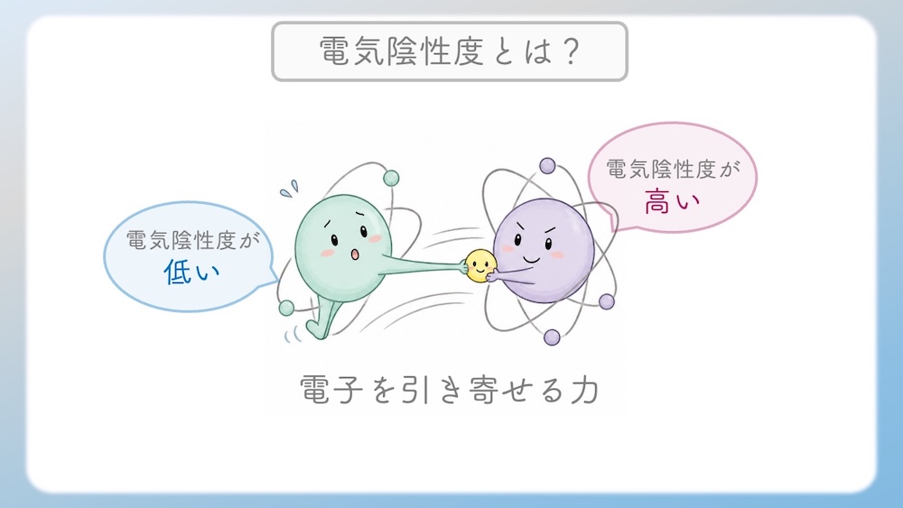 アミノ酸の性質（親水性・疎水性）を決定づける「電気陰性度」の仕組みを解説したイラストです。酸素（O）や窒素（N）が電子を惹きつける力の差によって生じる「極性」が、水分子との結合（水和）にどう関わるかを視覚化しました。C-H結合の非極性が生む疎水性相互作用や、セリン等の親水基が水とスクラムを組む様子を、医学・薬学・看護学生向けにわかりやすく図解。国家試験やCBT対策の基礎固めに最適な内容です。