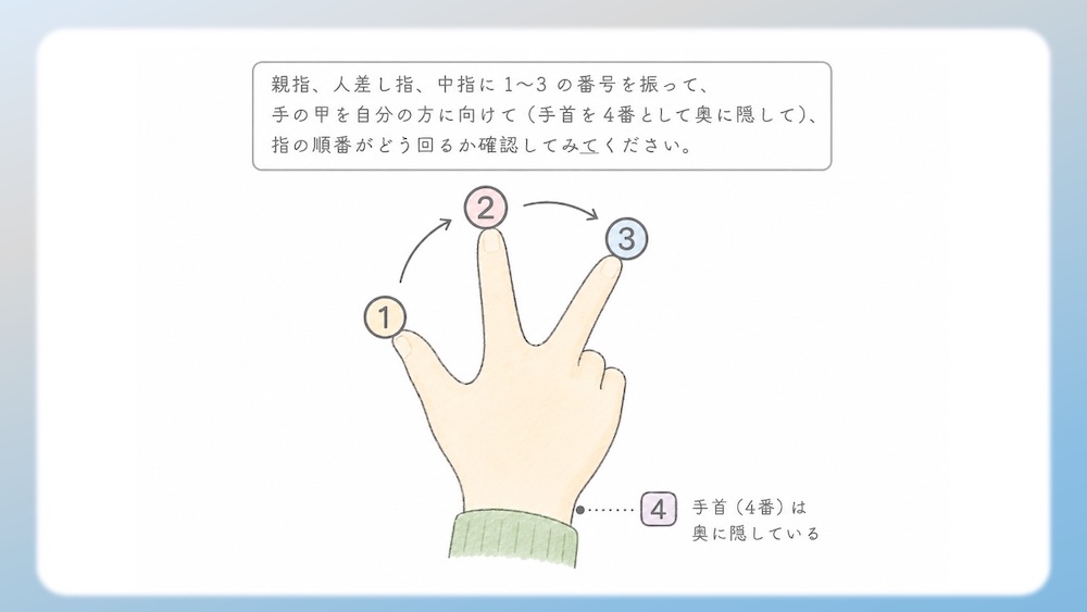 多くのアミノ酸がS体である中、なぜL-システインだけがR体なのか？その理由を、原子番号に基づいた優先順位の逆転現象から論理的に図解します。さらに、受験生が視覚的錯覚で間違えやすいL-トレオニン（2S, 3R）の複雑なRS判定プロセスも徹底解説。L体・D体表記では区別しきれない不斉炭素の本質を解き明かし、丸暗記を脱却して試験で確実に得点するための『一生モノの判定ロジック』を視認性高くまとめた決定版です。